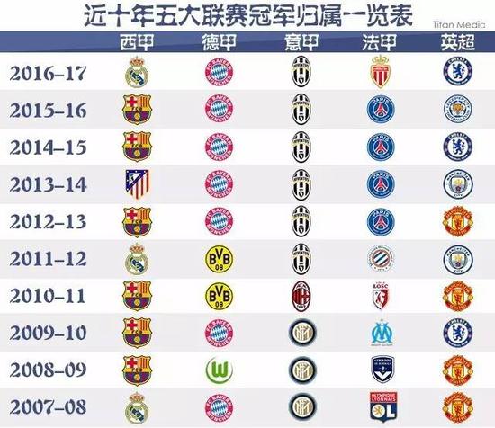 赛季的英超